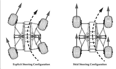 skid steer differential|differential steering definition.